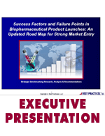 Success Factors and Failure Points in Biopharmaceutical Product Launches: An Updated Road Map for Strong Market Entry